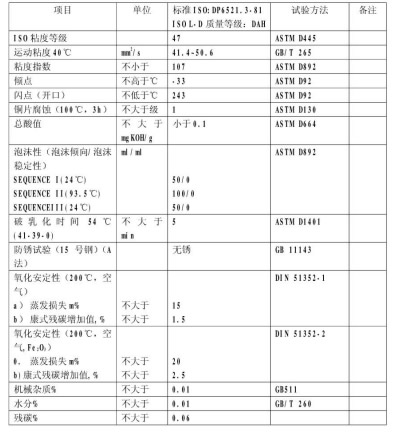 復盛空壓機油參數(shù)
